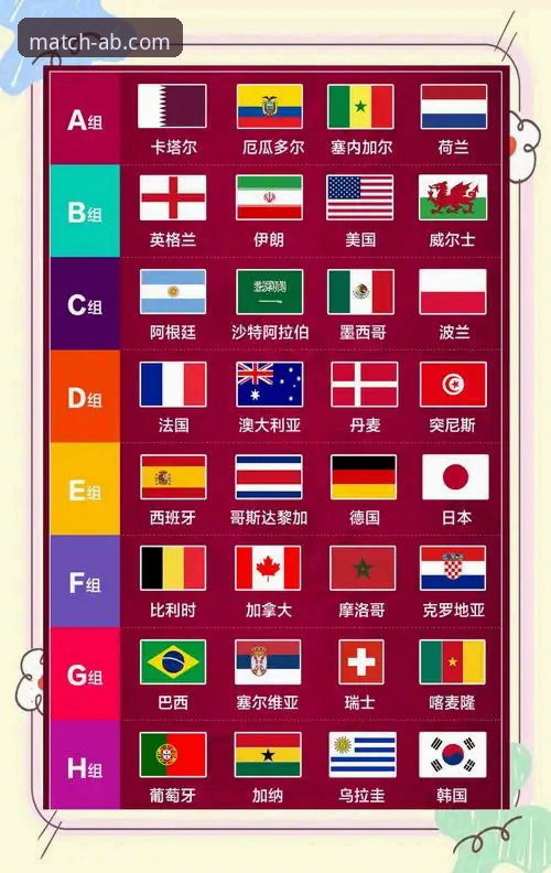世界杯排名大洗牌：3支球队飙升背后的5大看点与深层解读