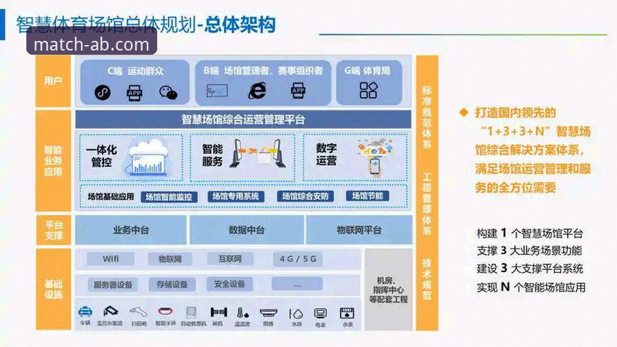 ab体育数据统计平台全面解析：技术架构与用户体验深度剖析